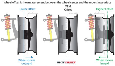 Wheel Offset Calculator | Offset Rim Fitment Guide Calculator ...