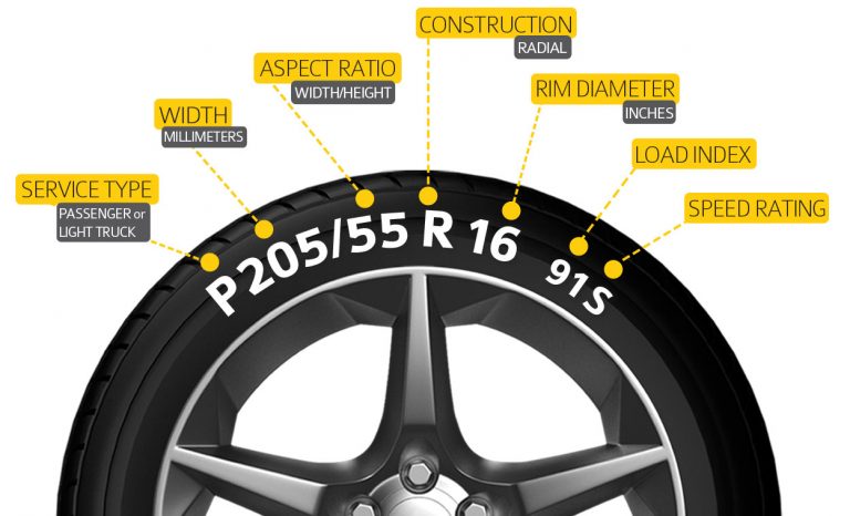 Tyre Size Calculator | Tyre size Guide Calculator Australia 🚙