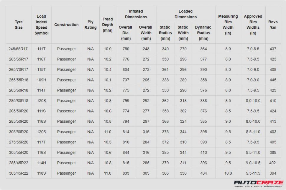 Nitto Ridge Grappler Tire Size Chart