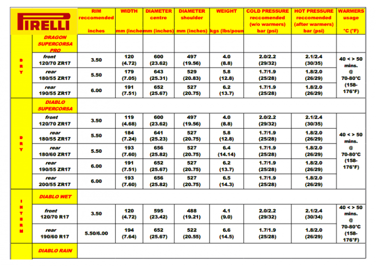 Understanding and Choosing the Optimal Tyre Pressures | 1800 099 634